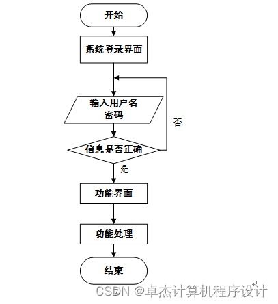 基于Django和Vue框架的志愿者服務(wù)管理系統(tǒng)設(shè)計與實現(xiàn)