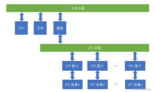 計算機(jī)組成結(jié)構(gòu)中的I/O系統(tǒng)概述及其在計算機(jī)系統(tǒng)服務(wù)中的角色