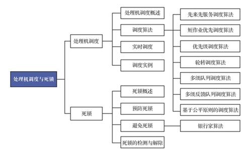 計算機(jī)操作系統(tǒng)（慕課版）第三章 處理機(jī)調(diào)度與死鎖學(xué)習(xí)筆記