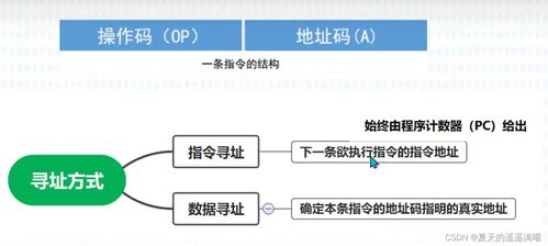 軟考 軟件設(shè)計師中級2023年11月備考 1.計算機(jī)系統(tǒng)知識
