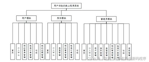 優(yōu)化用戶體驗的Java線上租房系統(tǒng)設(shè)計與實現(xiàn)