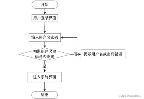 基于Django的HY口腔門診管理系統設計與實現