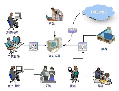 ERP定制系統價格貴不貴？解讀背后的科技投入與價值