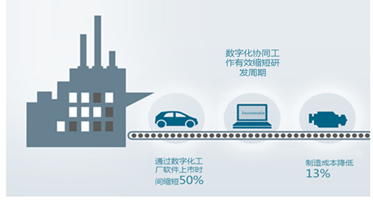 數字化工廠 重構制造業未來的核心引擎