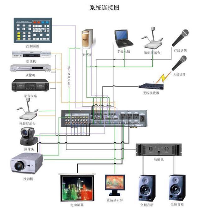 打造未來課堂 學校電教室VR沉浸式教學改造全攻略