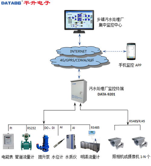 污水廠遠程監控系統功能的計算機系統服務架構與核心能力分析